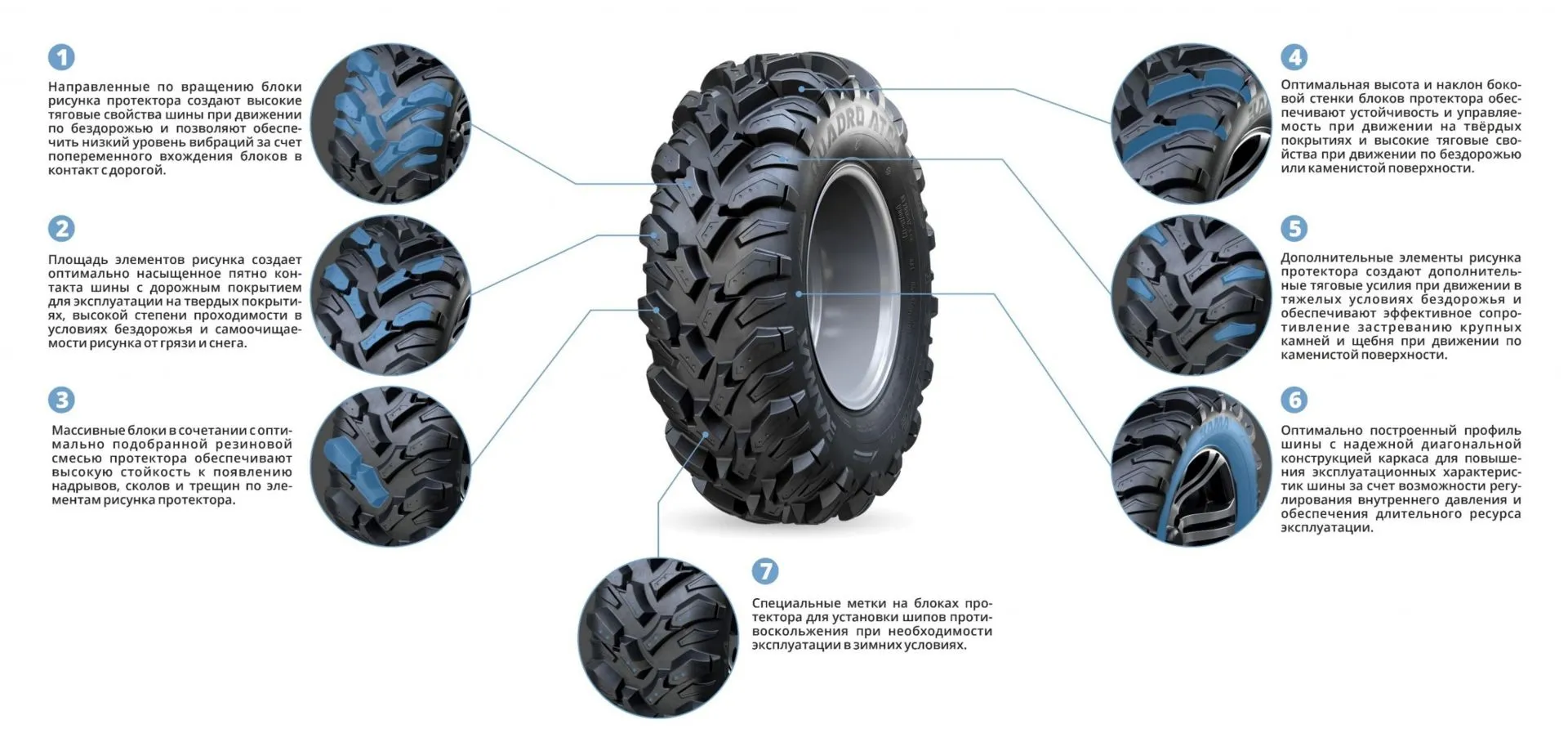 KAMA TYRES запустил в серийное производство два новых типоразмера KAMA QUADRO ATM KAMA TYRES запустил в серийное производство два новых типоразмера KAMA QUADRO ATM